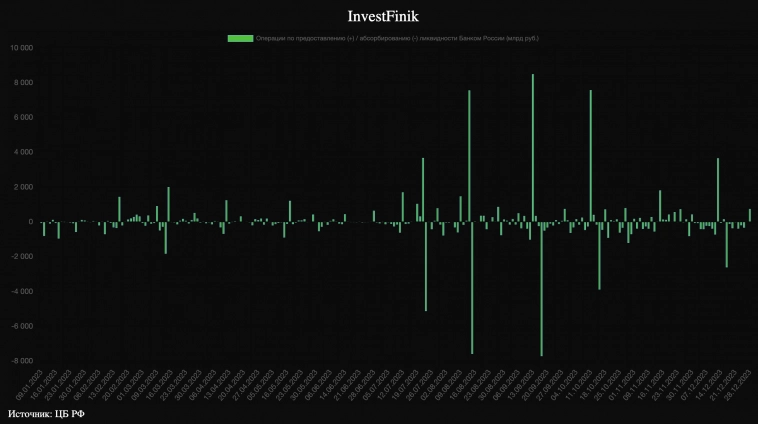 Российский рубль. Причины ослабления