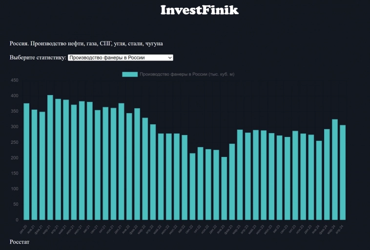 Позитив для Сегежи В России восстанавливается производство фанеры.