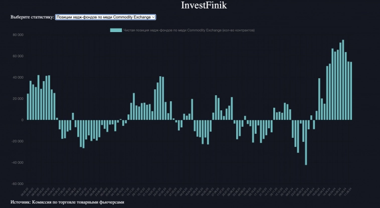 Хедж-фонды делают ставку на устойчивый рост мировой экономики Хедж-фонды делают ставку на устойчивый рост мировой экономики