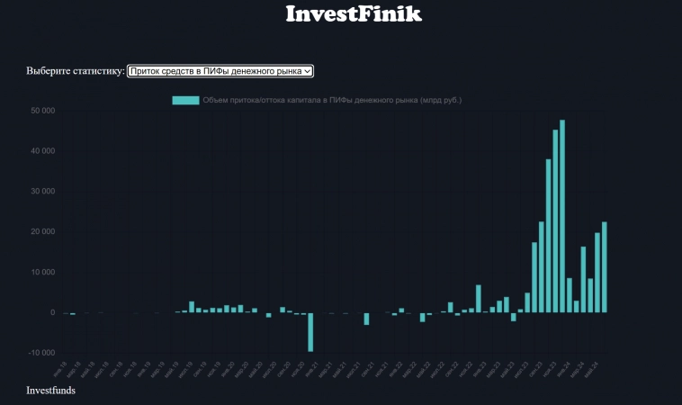 Инвесторы предпочитают короткие облигации Инвесторы предпочитают короткие облигации