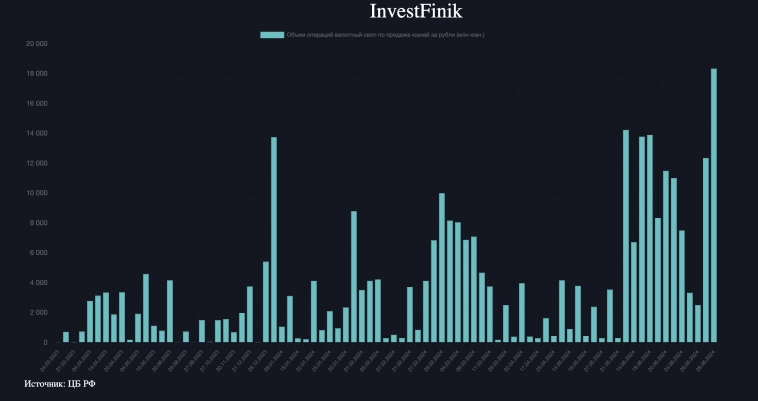 В пятницу был зафиксирован рекордный спрос на юани
