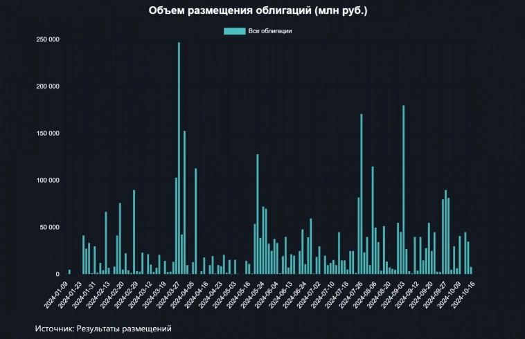 Норникель заберет с рынка 100 млрд рублей