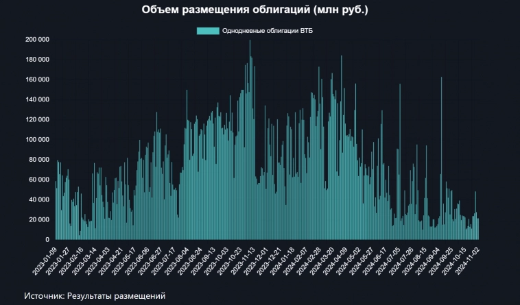 В системе не хватает короткой ликвидности