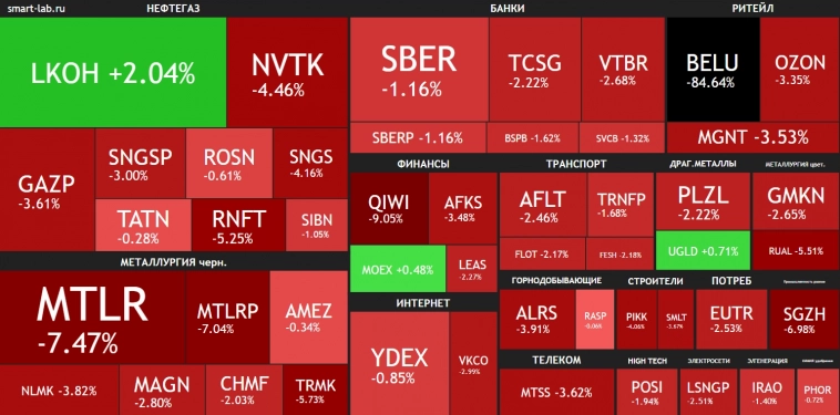 Дна не видно🔥Акции и инвестиции Дна не видно🔥Акции и инвестиции