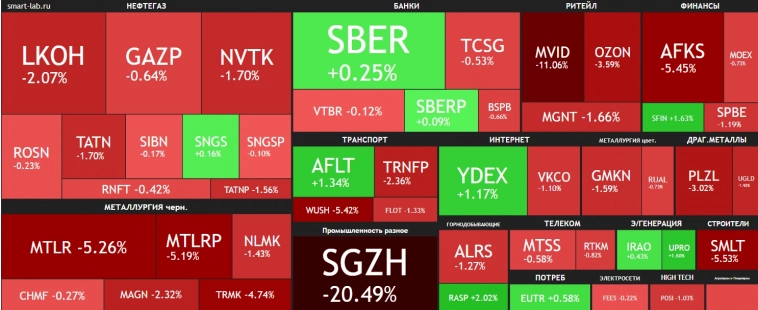 Сегежа ждёт SPO, а компании раскрывают отчётность 🔥Акции и инвестиции