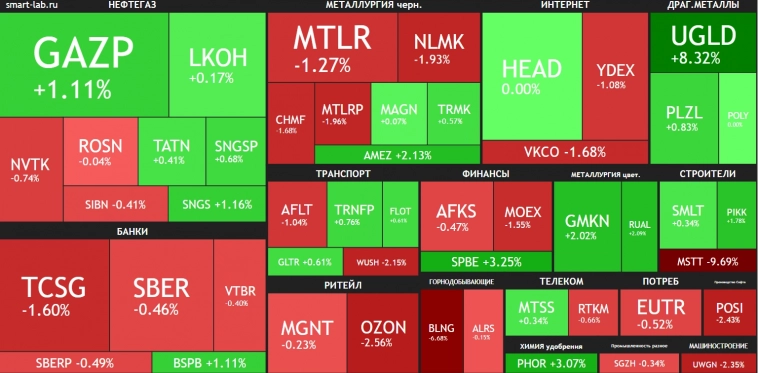 Первые дефолты гос. компаний, Газпром мечтает об отмене НДПИ 🔥Акции и инвестиции Первые дефолты гос. компаний, Газпром мечтает об отмене НДПИ 🔥Акции и инвестиции