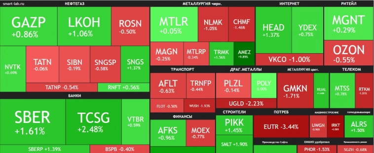 Нефть поддержала индекс на фоне эскалации на Ближнем Востоке🔥Акции и инвестиции Нефть поддержала индекс на фоне эскалации на Ближнем Востоке🔥Акции и инвестиции