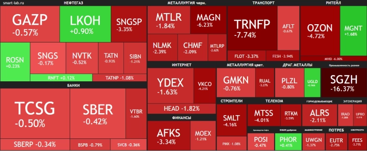 Под санкции США попали более 50 банков РФ🔥Акции и инвестиции