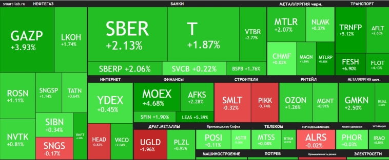 До завершения ралли осталось 3 дня🔥Акции и инвестиции До завершения ралли осталось 3 дня🔥Акции и инвестиции