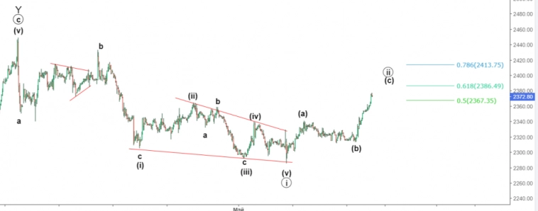 Золото и серебро . Что ждать в среднесроке.