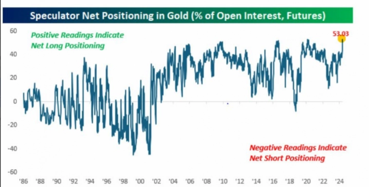 Золото и серебро . Что ждать в среднесроке.