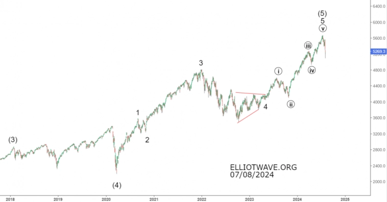 S&P500 . Произошел ли разворот ?