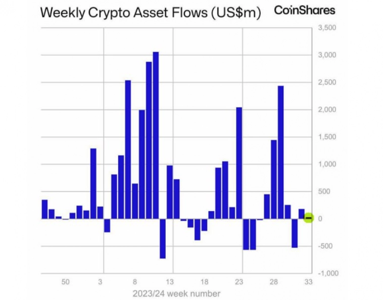 Bitcoin. Ближайшие перспективы