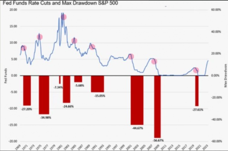 Нефть. Среднесрочный прогноз