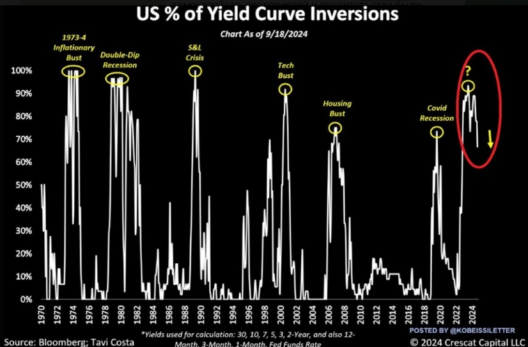 Евро-доллар и доллар-иена. Начало разворота?