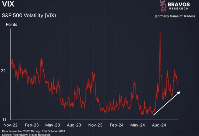 S&P500 . Последнее движение вверх.