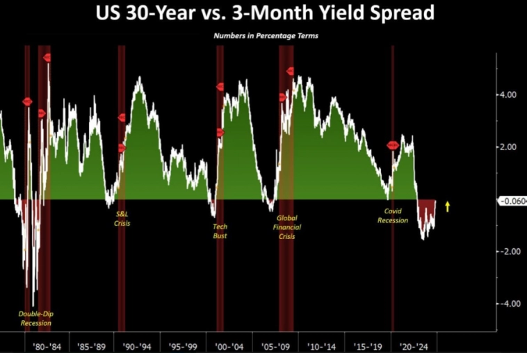 S&P500 . Последнее движение вверх.
