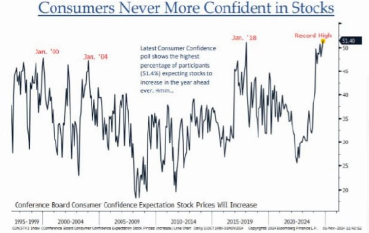 S&P500 . Последнее движение вверх.