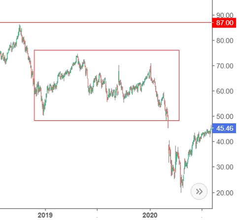 Нефть в 2025-ом