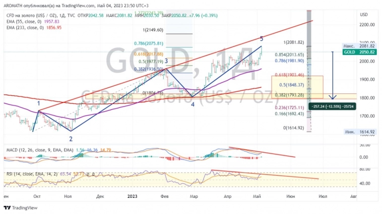 AROMATH🎪 cтавит новые цели по золоту Gold 🥇 AROMATH🎪 cтавит новые цели по золоту Gold 🥇