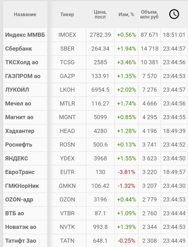 Утро с Aromath🎪 - обзор рынка акций. 04.10.2024. Отскок на нисходящем тренде. Утро с Aromath🎪 - обзор рынка акций. 04.10.2024. Отскок на нисходящем тренде.