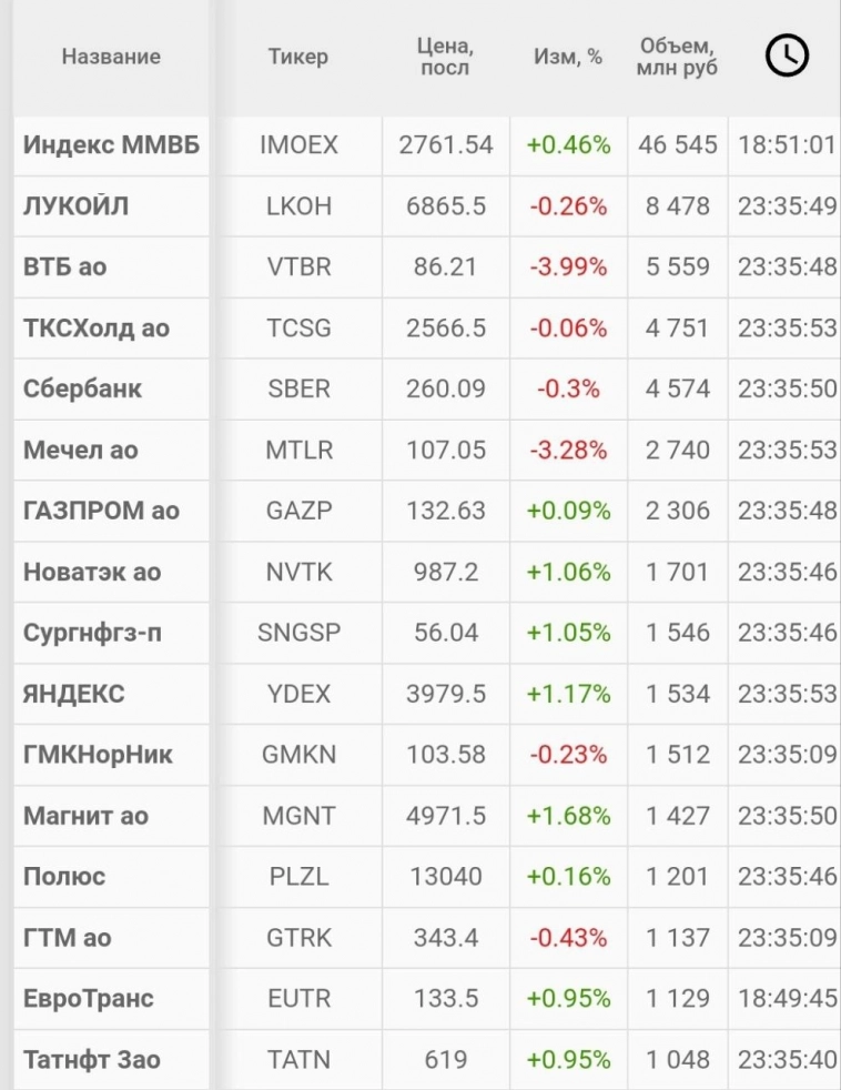 Утро с Aromath🎪 - обзор рынка акций. 11.10.2024. Ожидание роста, которого нет. Утро с Aromath🎪 - обзор рынка акций. 11.10.2024. Ожидание роста, которого нет.