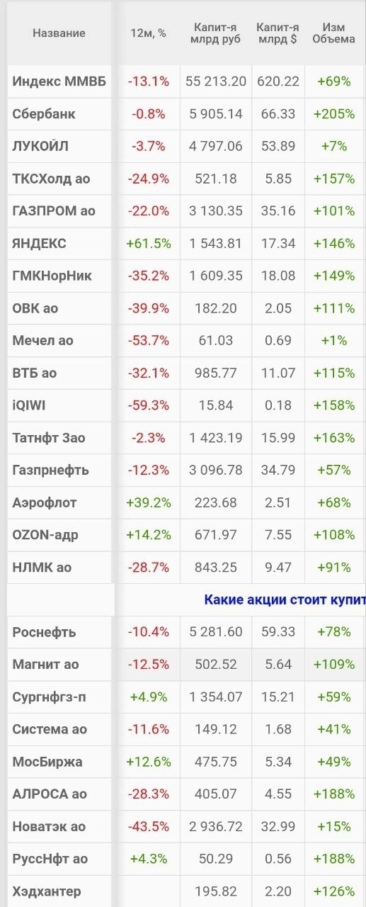 Утро с Aromath🎪 - обзор рынка акций. 15.10.2024. Отскок на нисходящем тренде. Утро с Aromath🎪 - обзор рынка акций. 15.10.2024. Отскок на нисходящем тренде.