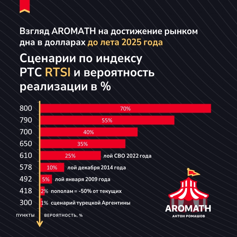 Утро с Aromath🎪 - обзор рынка акций. 07.11.2024. Всемирный день Трампа.