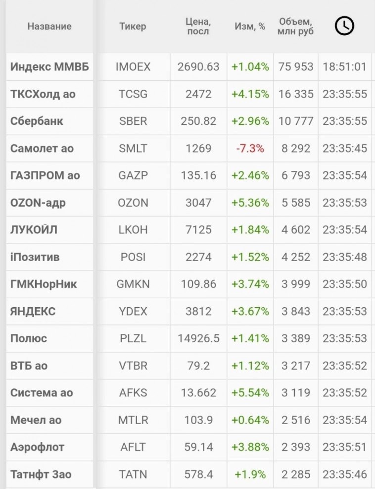 Утро с Aromath🎪 - обзор рынка акций. 08.11.2024. Трамп гэп не закрыт.