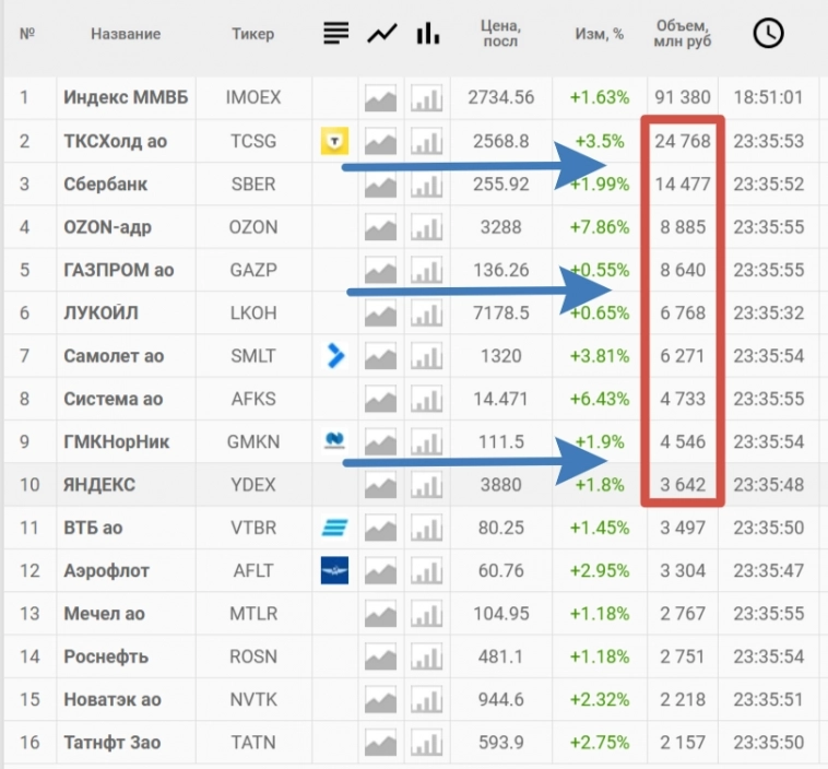 Сделаем IMOEX снова великой.