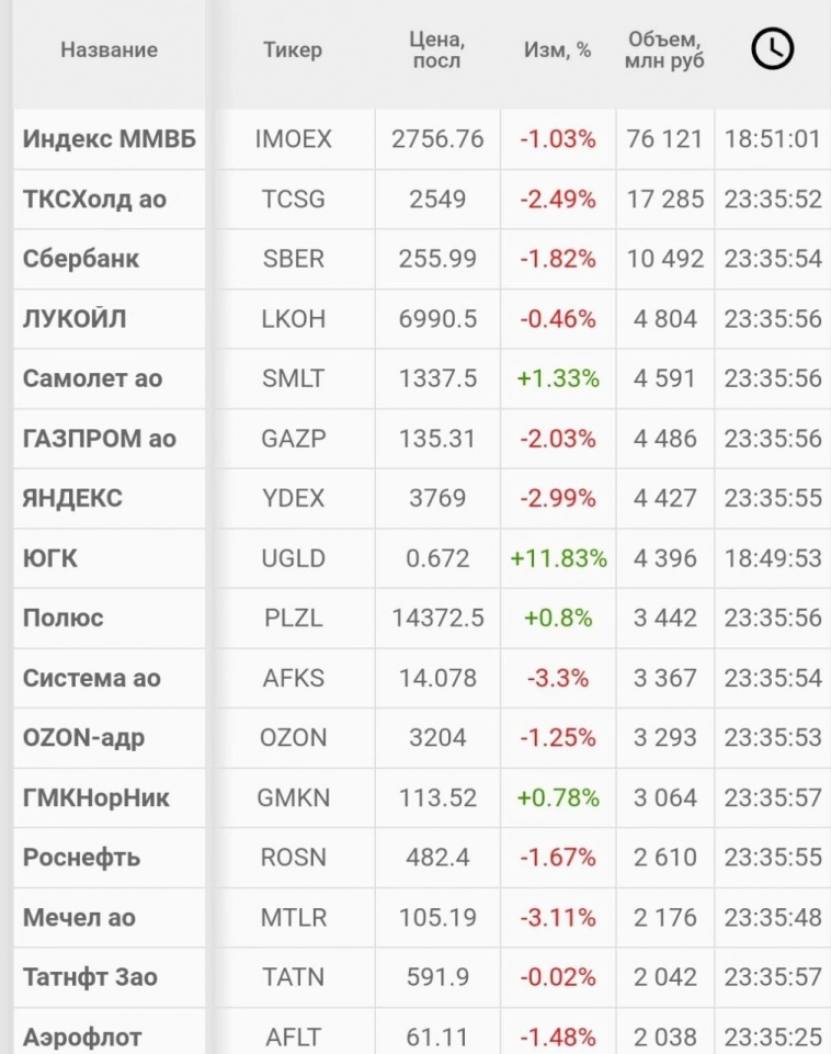 Утро с Aromath🎪 - обзор рынка акций. 13.11.2024. Отскок окончен - Рынок остаётся в нисходящем тренде