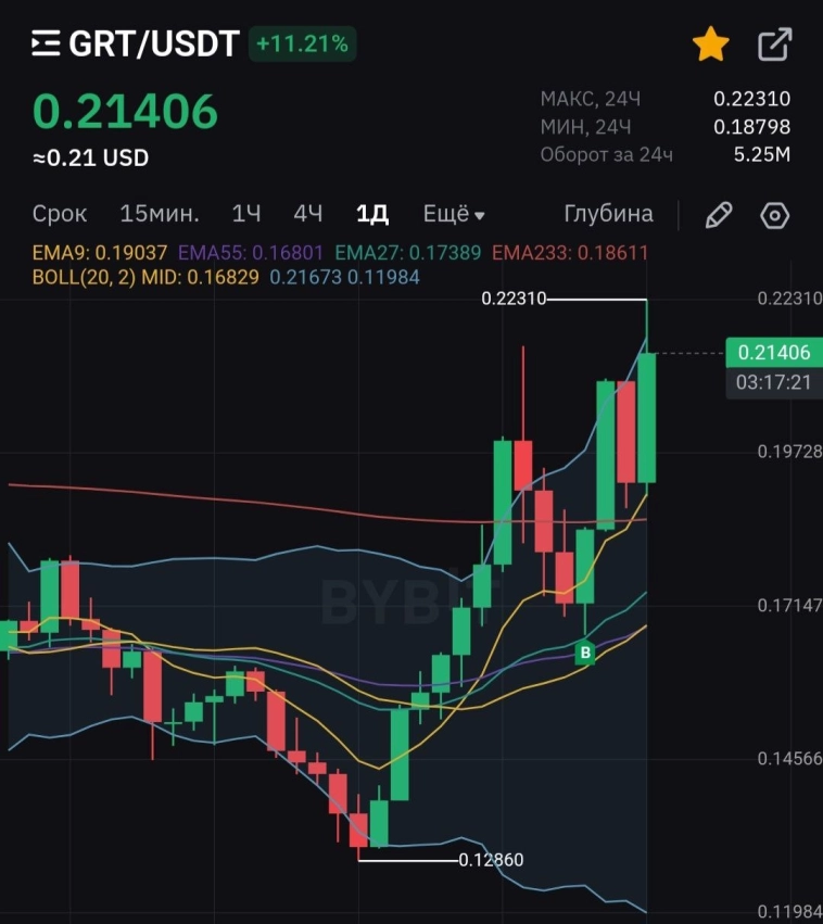 Крипта выросла благодаря Трампу?