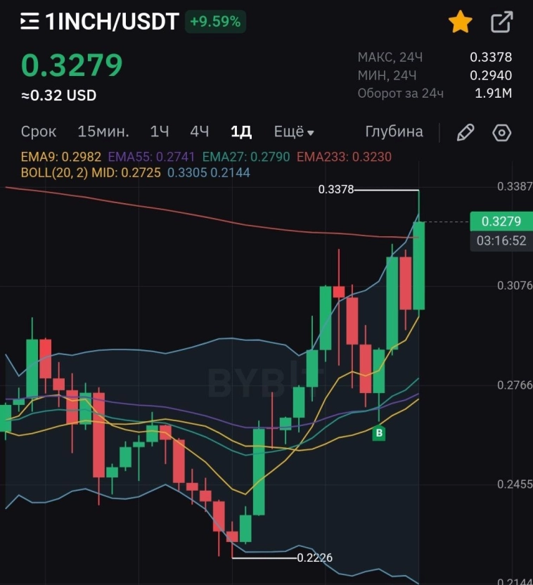 Крипта выросла благодаря Трампу?