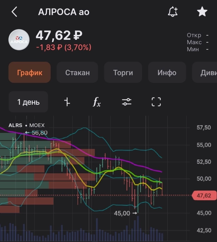 Фундаментальный анализ мертв ☠️