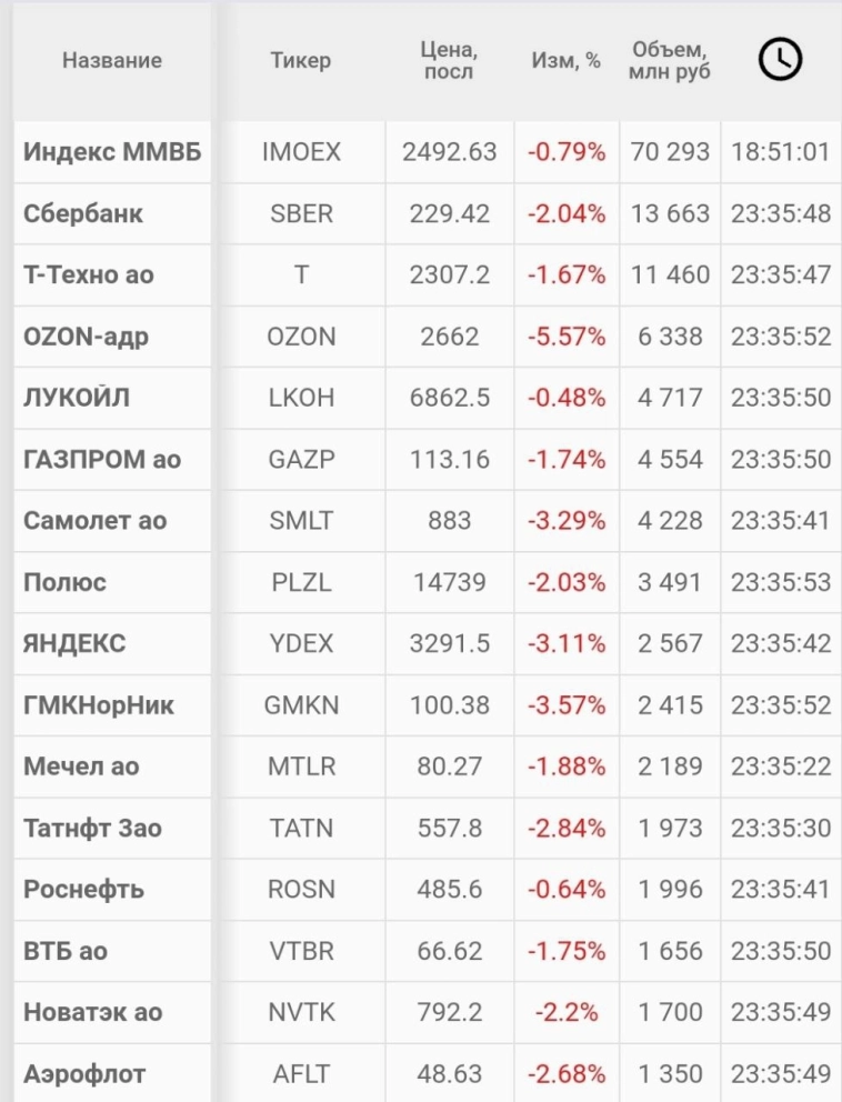 🌍 Пятница 13-ое на фоне ретроградного Меркурия в Полнолуние 🌕 - Комбинация аховая.