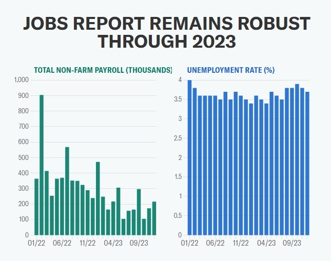 Заседание ФРС, большие доходы от технологических компаний и январский отчет о занятости: что нужно знать на этой неделе