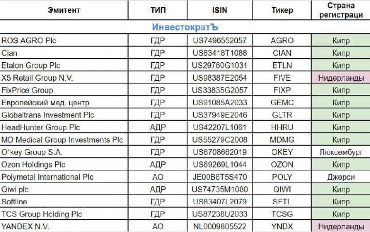 Актуальная ситуация по редомициляции компаний