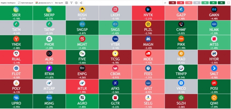 🔥 Доллар, нефть, рост застройщиков, сырьевики и другие новости фондового рынка 🔥 Доллар, нефть, рост застройщиков, сырьевики и другие новости фондового рынка