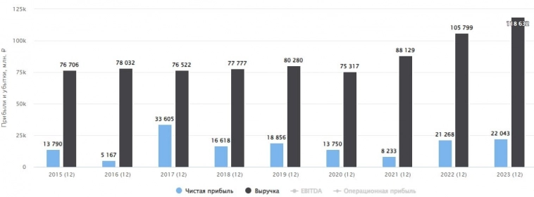 💰 Юнипро - 40% капитализации в кэше