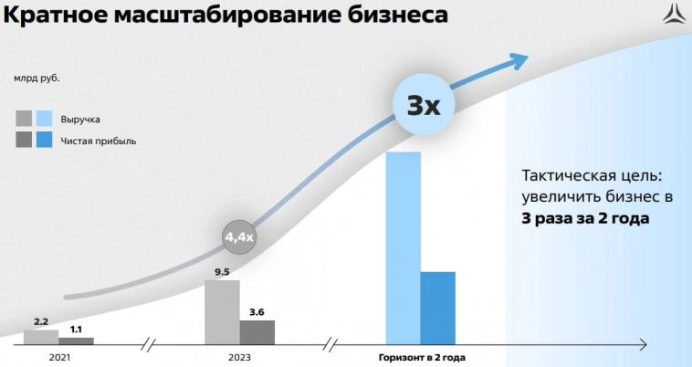 Ключевые моменты со Дня инвестора Группы Астра