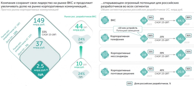 📈Охота на ИТ: новый технологичный эмитент идет на IPO и уже пользуется высоким спросом 📈Охота на ИТ: новый технологичный эмитент идет на IPO и уже пользуется высоким спросом