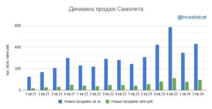🏗 Самолет: последний аккорд ипотечной мелодии? 🏗 Самолет: последний аккорд ипотечной мелодии?