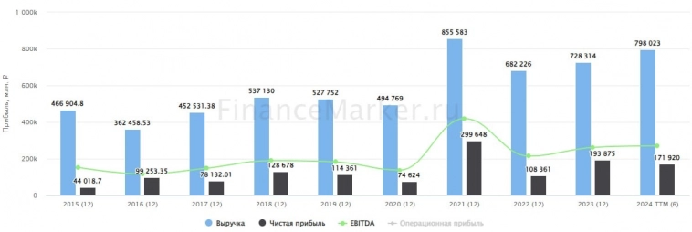 ⛏ Северсталь: последние щедрые дивиденды?