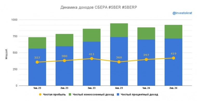 🏦 Сбер все еще силен, но риски растут 🏦 Сбер все еще силен, но риски растут
