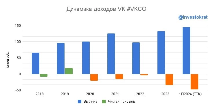 📣VK – будет ли свет в конце туннеля 📣VK – будет ли свет в конце туннеля