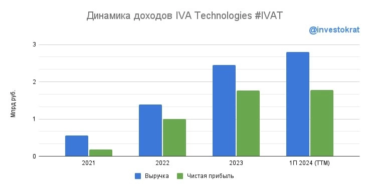 💻 IVA Technologies сможет заменить Microsoft? 💻 IVA Technologies сможет заменить Microsoft?