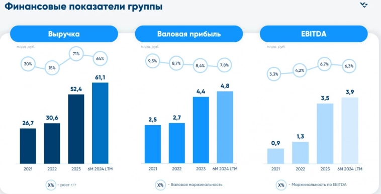 🚛 Монополия - новый эмитент облигаций. Зачем нужен долг?