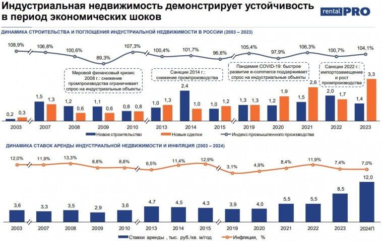 💰 Рентал Про успешно провел SPO