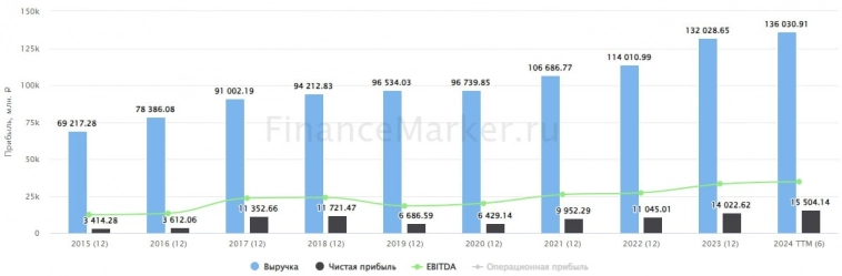 ⚡️ Россети ЦП: поможет ли индексация тарифов?