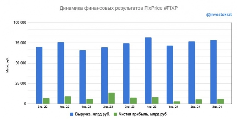 🛍 Fix Price – не спасает даже инфляц